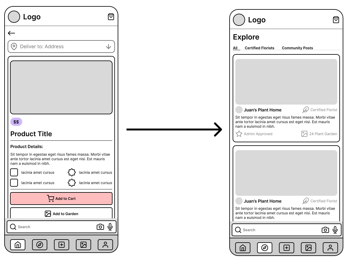 FloristHeaven case study — I started with the wrong problem