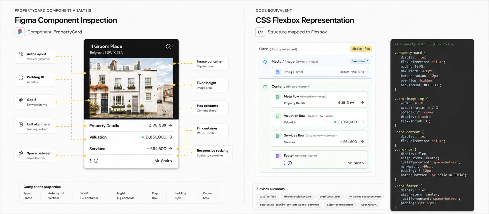PropertyCard case study — Designing with a technical mindset
