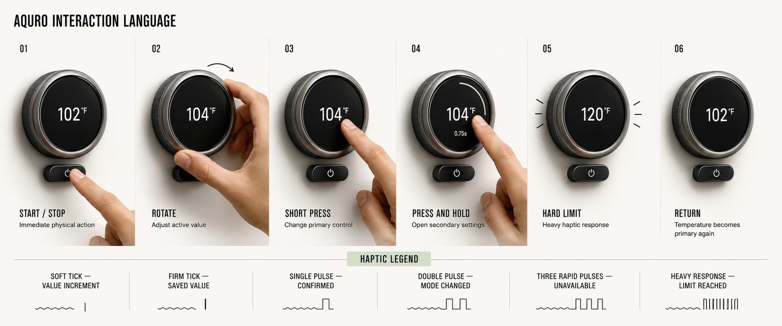 Aquro: Smart Shower case study — One physical language