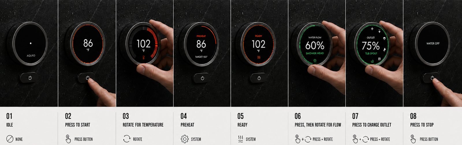 Aquro: Smart Shower case study — The primary journey