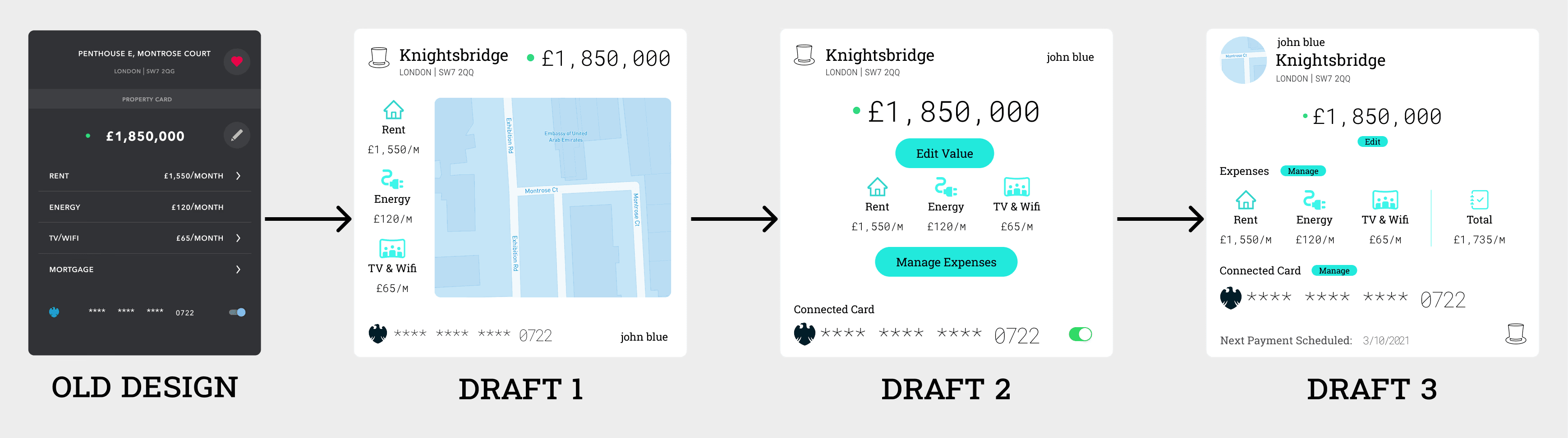 PropertyCard case study — The evidence